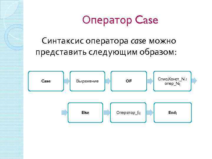 Представить следующим образом