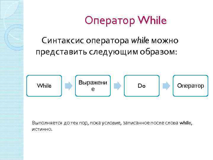 Оператор While Синтаксис оператора while можно представить следующим образом: While Выражени е Do Оператор