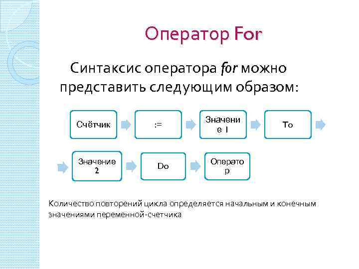 Оператор For Синтаксис оператора for можно представить следующим образом: Счётчик Значение 2 : =