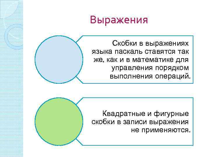 Выражения Скобки в выражениях языка паскаль ставятся так же, как и в математике для