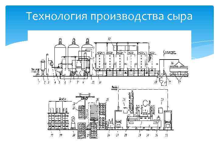 Схема производства сыра