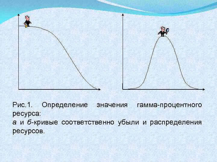  Рис. 1. Определение значения гамма-процентного ресурса: а и б-кривые соответственно убыли и распределения