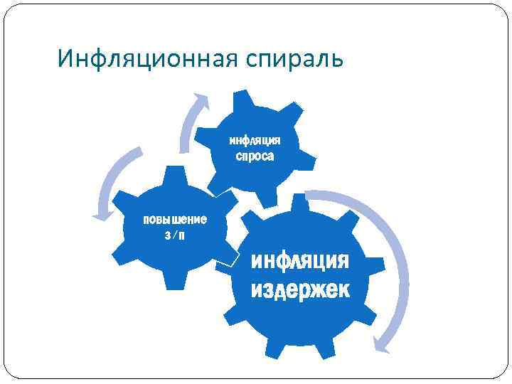 Инфляционная спираль презентация