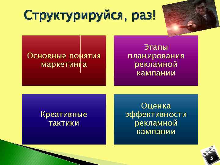 Структурируйся, раз! Основные понятия маркетинга Этапы планирования рекламной кампании Креативные тактики Оценка эффективности рекламной