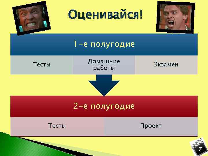 Оценивайся! 1 -е полугодие Тесты Домашние работы Экзамен 2 -е полугодие Тесты Проект 7