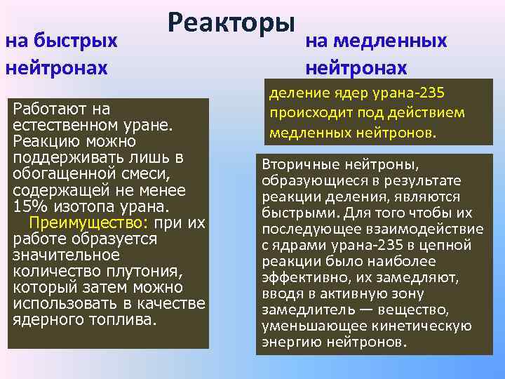 Схема устройства ядерного реактора на медленных нейтронах