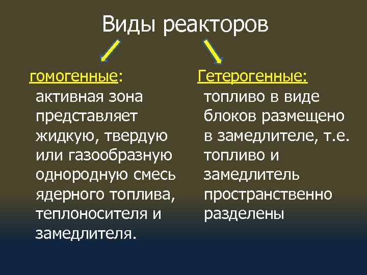 Виды реакторов гомогенные: активная зона представляет жидкую, твердую или газообразную однородную смесь ядерного топлива,