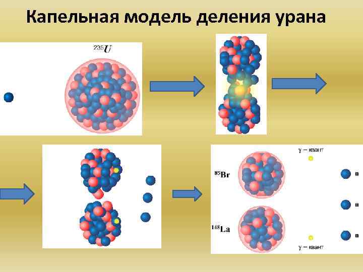 Капельная модель деления урана 