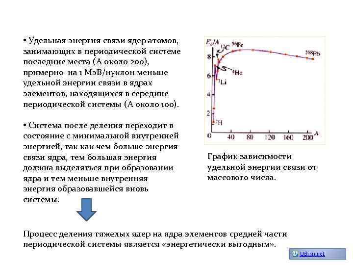  • Удельная энергия связи ядер атомов, занимающих в периодической системе последние места (А