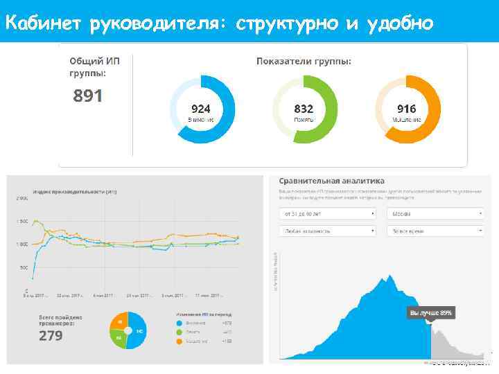 Кабинет руководителя: структурно и удобно Викиум ТРЕНАЖЕРЫ ДЛЯ МОЗГА 12 / ООО «Викиум» 2017