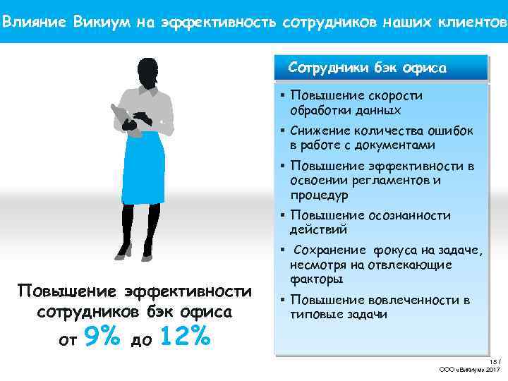 Влияние Викиум на эффективность сотрудников наших клиентов Сотрудники бэк офиса § Повышение скорости обработки