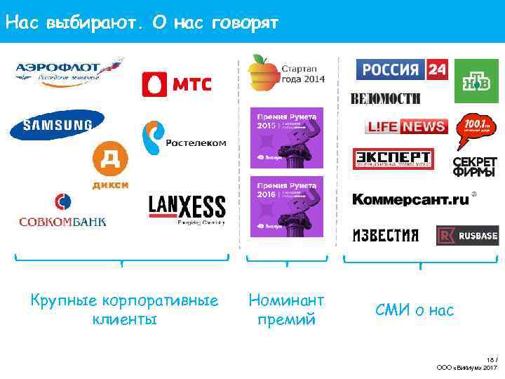 Нас выбирают. О нас говорят Крупные корпоративные клиенты Викиум ТРЕНАЖЕРЫ ДЛЯ МОЗГА Номинант премий