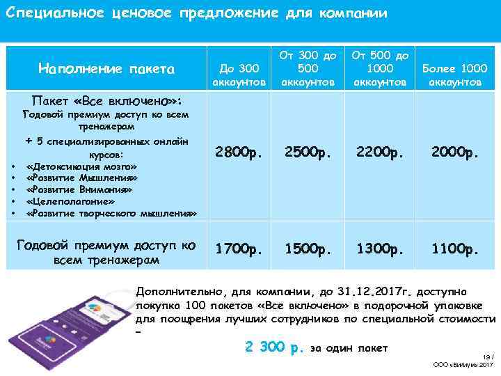 Специальное ценовое предложение для компании Наполнение пакета До 300 аккаунтов От 300 до 500