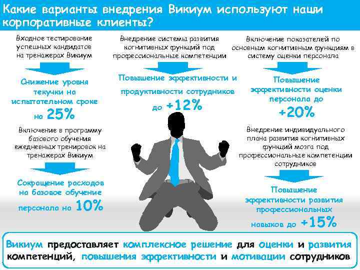 Какие варианты внедрения Викиум используют наши корпоративные клиенты? Входное тестирование успешных кандидатов на тренажерах