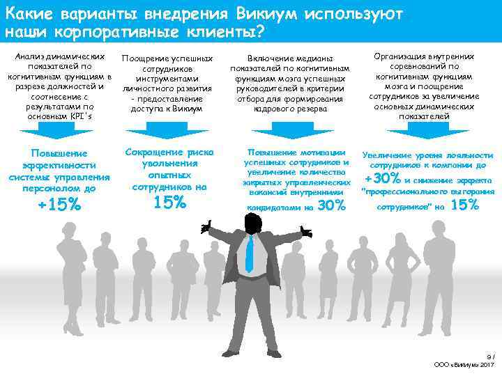 Какие варианты внедрения Викиум используют наши корпоративные клиенты? Анализ динамических показателей по когнитивным функциям