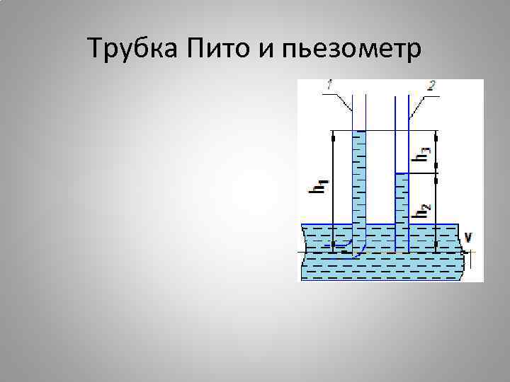 Трубка Пито и пьезометр 