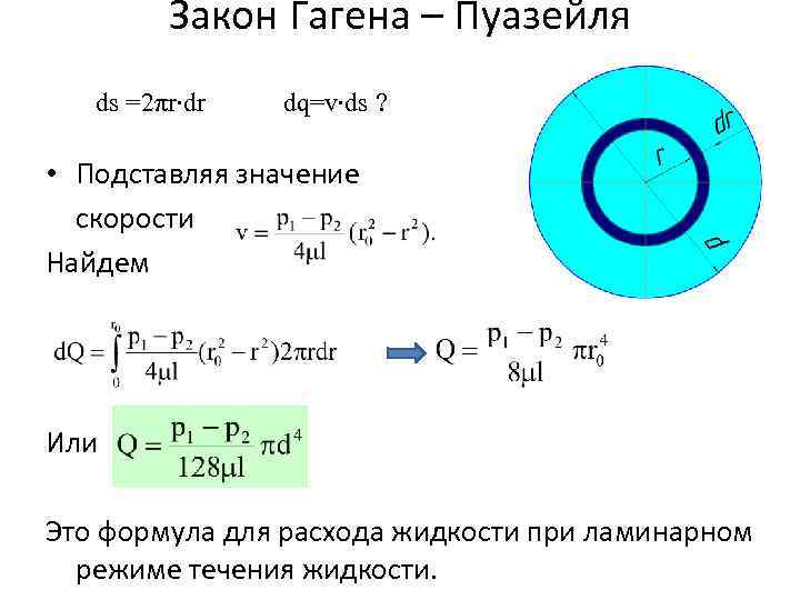 Закон Гагена – Пуазейля ds =2πr∙dr dq=v∙ds ? • Подставляя значение скорости Найдем Или