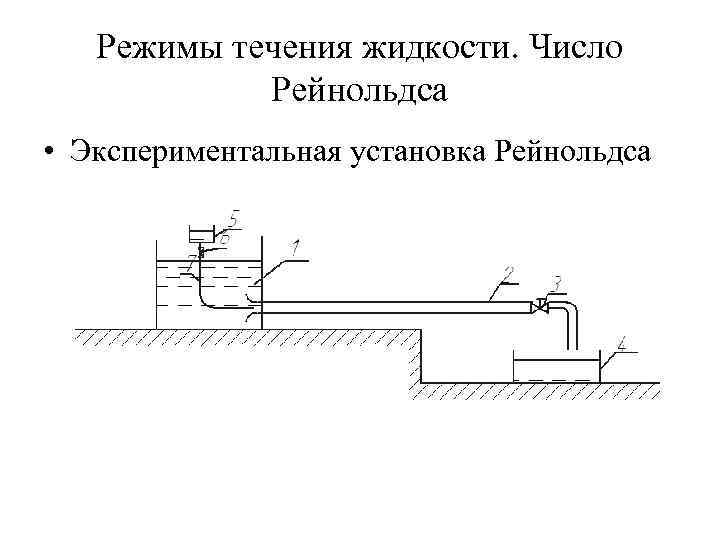 Режимы течения жидкости. Число Рейнольдса • Экспериментальная установка Рейнольдса 