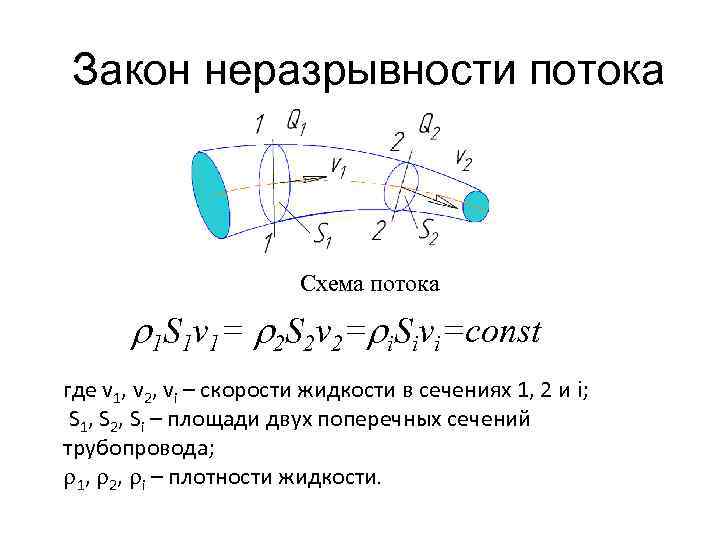 Уравнение неразрывности жидкости. Уравнение неразрывности (сплошности) для потока капельной жидкости. Закон неразрывности струи формула. Уравнение неразрывности потока гидравлика. Закон неразрывности для струйки жидкости..