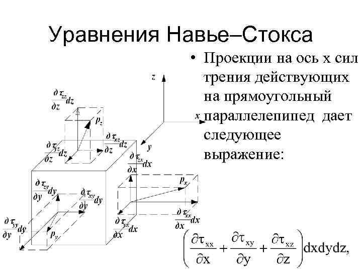 Уравнения Навье–Стокса • Проекции на ось x сил трения действующих на прямоугольный параллелепипед дает