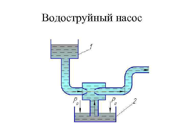 Водоструйный насос 