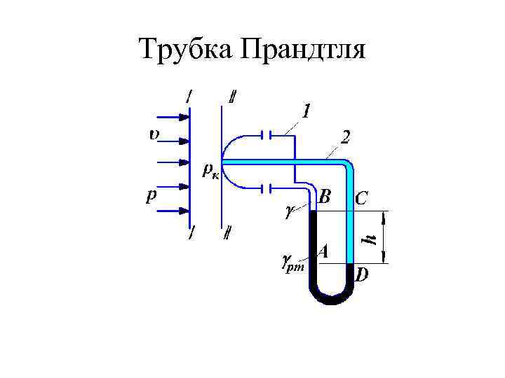 Трубка Прандтля 