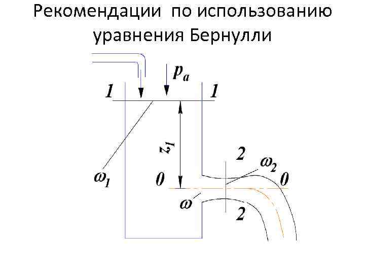 Рекомендации по использованию уравнения Бернулли 