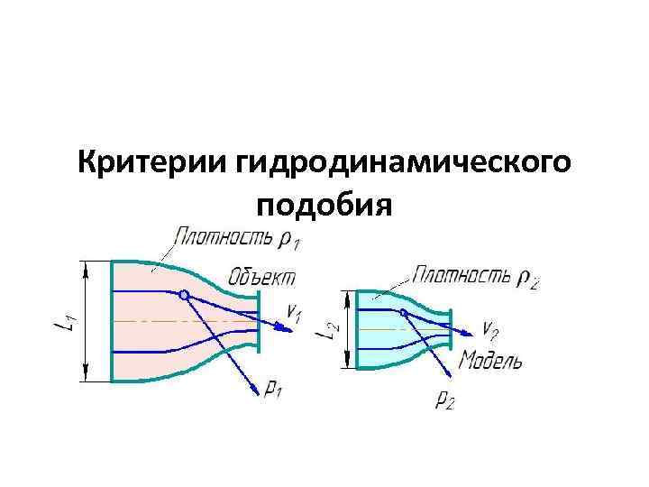 Критерий течения. Критерии гидродинамического и теплового подобия. Критерии гидродинамического подобия. Гидродинамические критерии. Теория гидродинамического подобия.