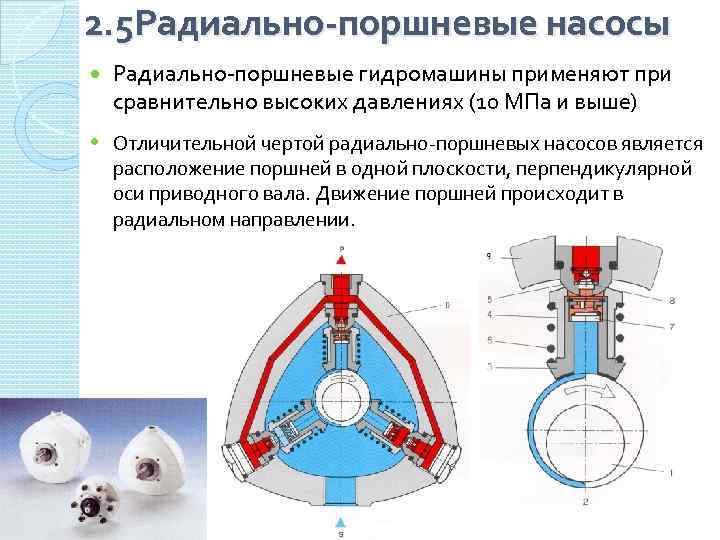 Насосы объемного действия. Радиально поршневой насос с цапфовым распределением. Радиально поршневой гидромотор клапаны. Эксцентриситет радиально-поршневого насоса. Принцип работы радиально поршневого насоса.