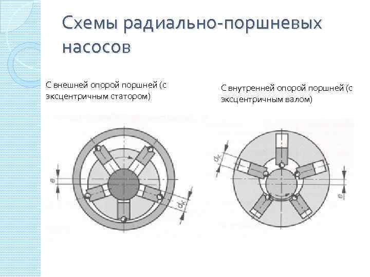 Радиально это. Насос 2-1004.001 радиально поршневой с центробежной муфтой. Радиально-поршневой насос с эксцентричным ротором и валом. Радиально-поршневые насосы конструкция gif. Радиальный поршневой насос схема.