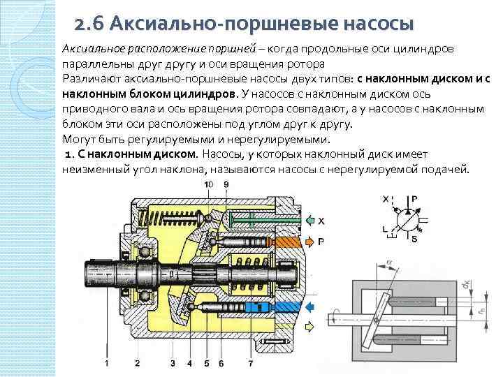 Изменения подача