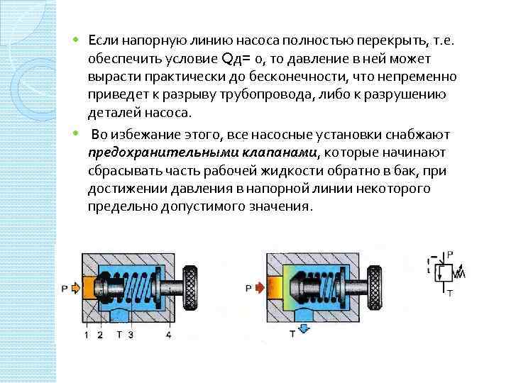 Если напорную линию насоса полностью перекрыть, т. е. обеспечить условие Qд= 0, то давление