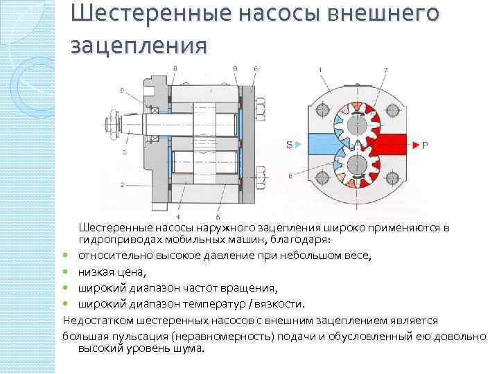 Шестеренные насосы внешнего зацепления Шестеренные насосы наружного зацепления широко применяются в гидроприводах мобильных машин,