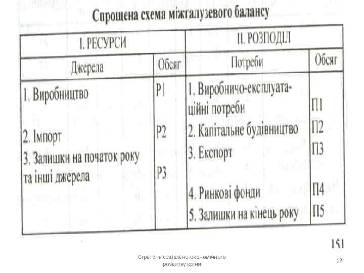 Стратегія соціально-економічного розвитку крїни 12 