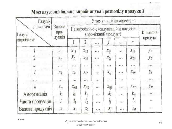 Стратегія соціально-економічного розвитку крїни 13 