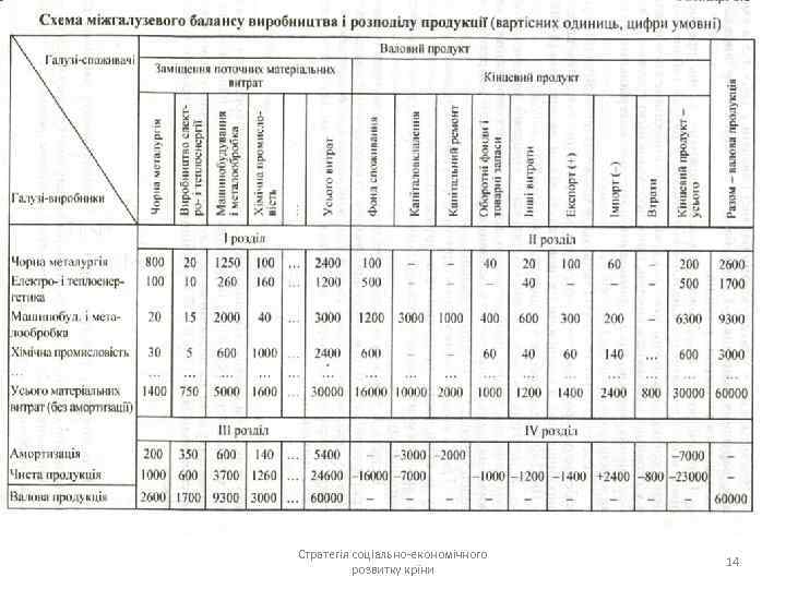 Стратегія соціально-економічного розвитку крїни 14 