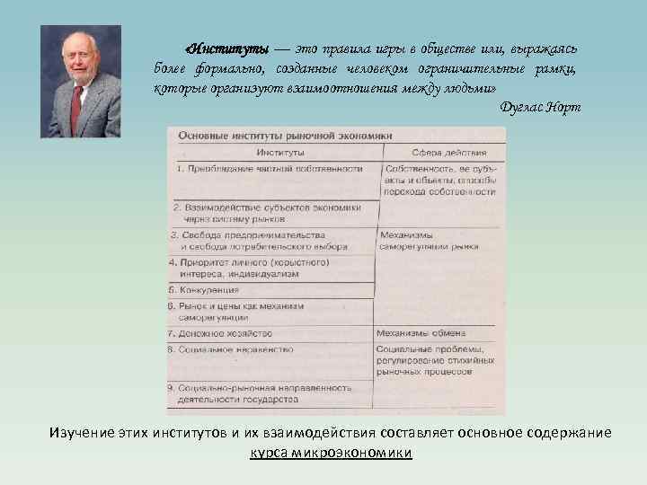  «Институты — это правила игры в обществе или, выражаясь более формально, созданные человеком