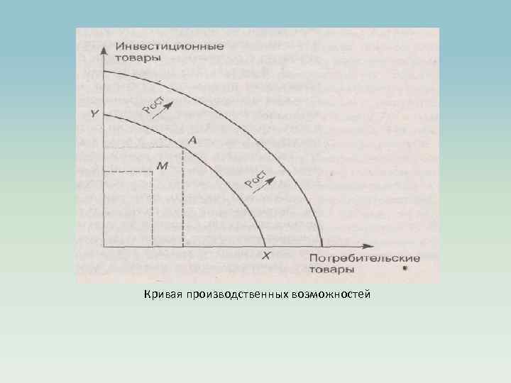 Кривая производственных возможностей 