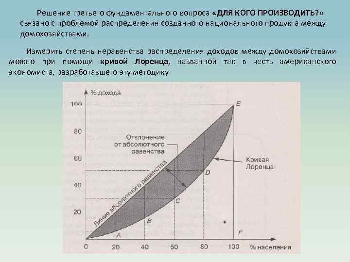 Решение третьего фундаментального вопроса «ДЛЯ КОГО ПРОИЗВОДИТЬ? » связано с проблемой распределения созданного национального