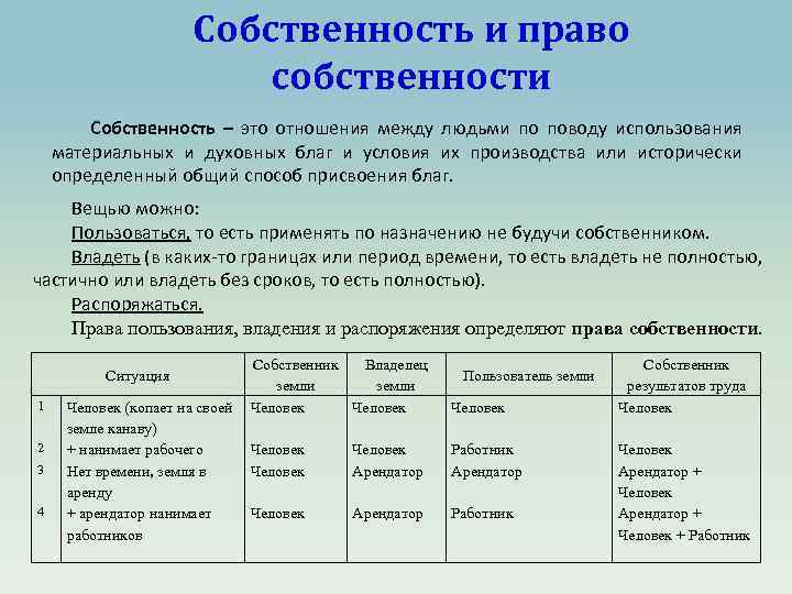 Собственность и право собственности Собственность – это отношения между людьми по поводу использования материальных