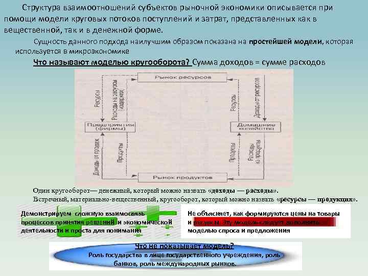 Структура взаимоотношений субъектов рыночной экономики описывается при помощи модели круговых потоков поступлений и затрат,