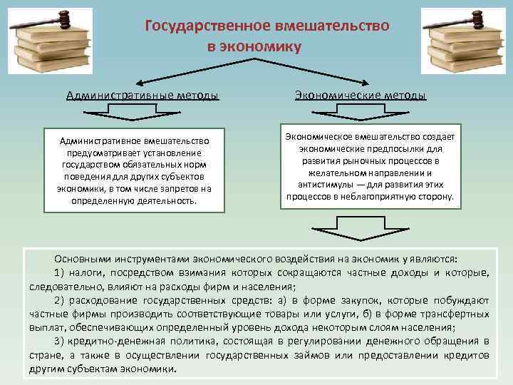 Государственное вмешательство в экономику Административные методы Административное вмешательство предусматривает установление государством обязательных норм поведения