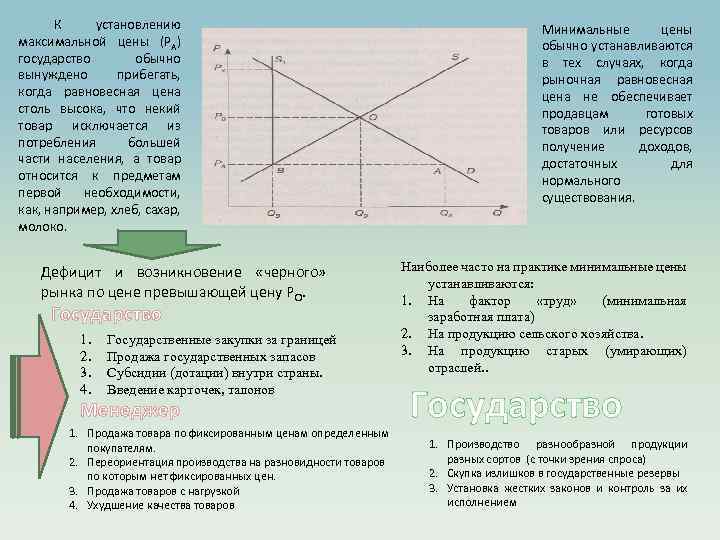 К установлению максимальной цены (PA) государство обычно вынуждено прибегать, когда равновесная цена столь высока,