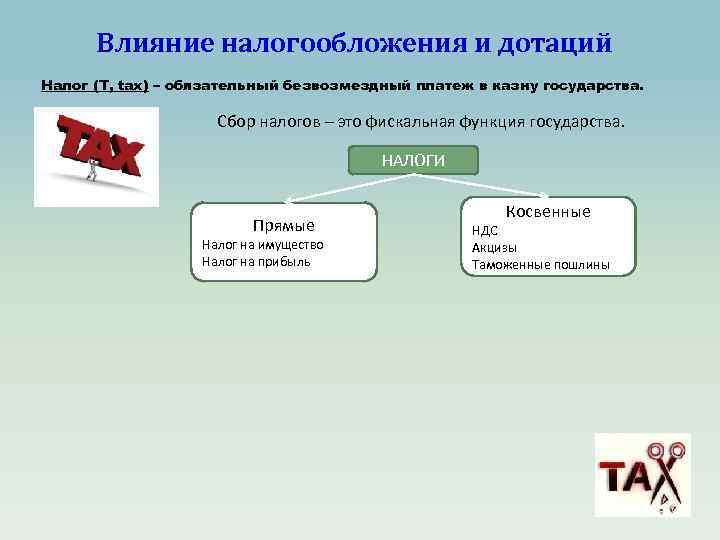 Влияние налогообложения и дотаций Налог (T, tax) – обязательный безвозмездный платеж в казну государства.