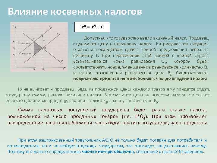 Влияние косвенных налогов PD = PS + T Допустим, что государство ввело акцизный налог.