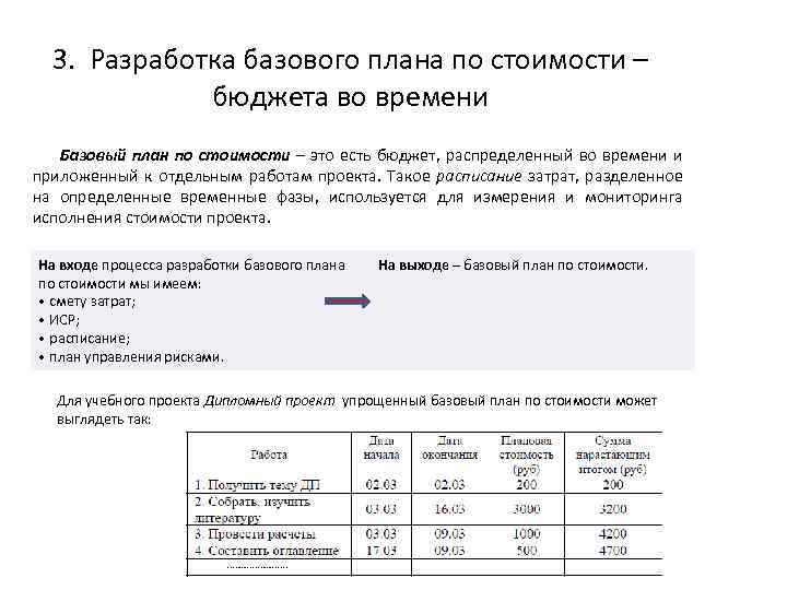 3. Разработка базового плана по стоимости – бюджета во времени Базовый план по стоимости