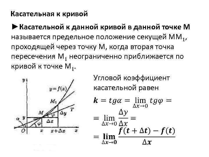 Касательная к кривой