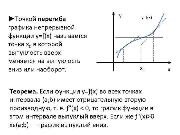 ►Точкой перегиба графика непрерывной функции у=ƒ(х) называется точка x 0 в которой выпуклость вверх