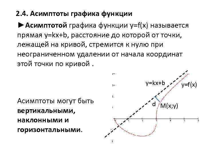 Асимптоты графика функции