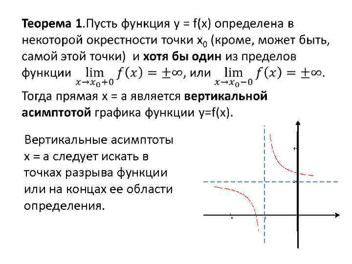 Задана функция найти точки разрыва функции если они существуют сделать чертеж